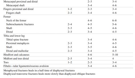 general principles pediatric fracture management epomedicine