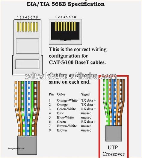 network cable connector diagram