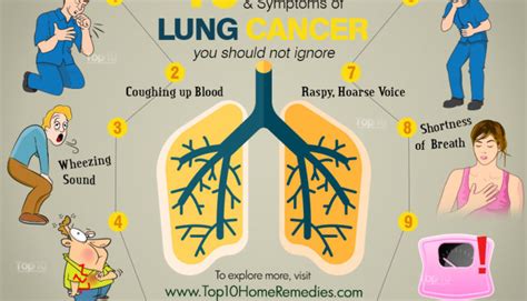 Early Symptoms Of Lung Cancer —health Save Blog