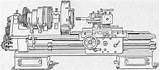Turret Lathe Triple Geared Fig Built Inch Xxi Lathes Chapter Special Machine Work sketch template
