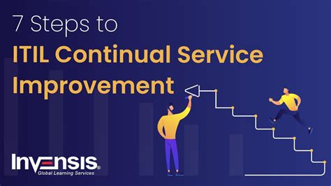 7 Steps To Itil Continual Service Improvement Itil Training
