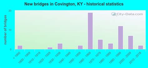 covington kentucky ky profile population maps real estate averages homes statistics