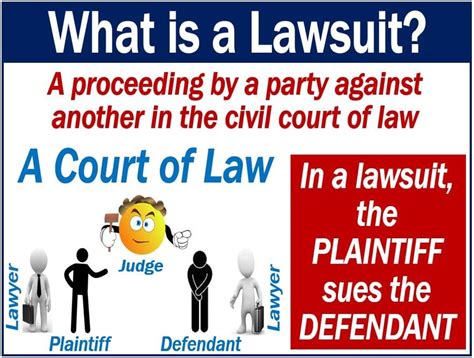 lawsuit definition  examples market business news