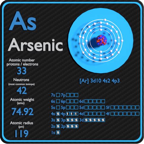 arsenic periodic table  atomic properties