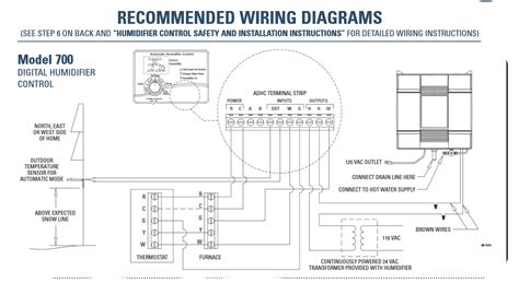 aprilaire  humidifier wiring diagram collection wiring diagram sample