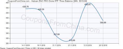 hubsan zino pro drone rtf  batteries coupon price couponsfromchinacom