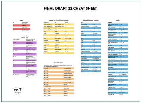 final draft cheat sheet bela lampert