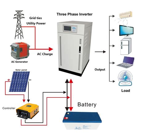 applications   grid inverters