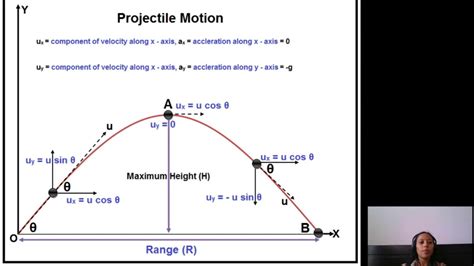 basic  projectile motion youtube