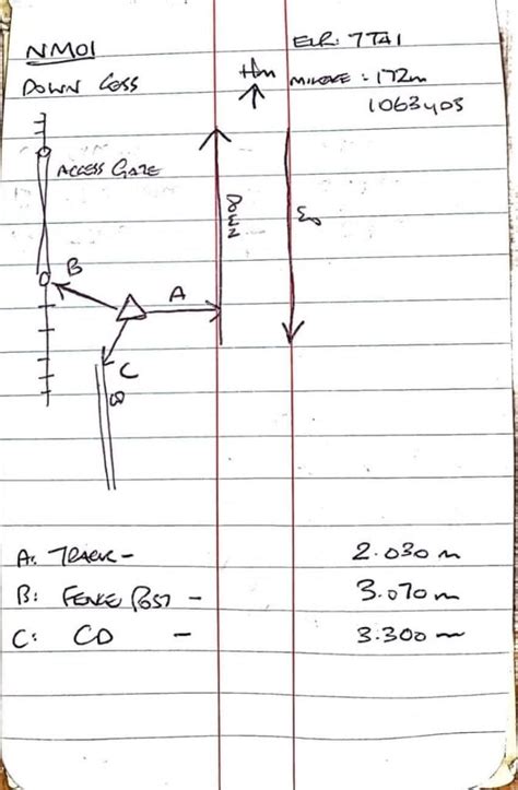 survey field books field notes geomatics