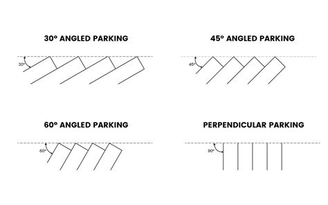 standard parking space dimensions