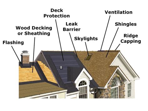 roof diagram components  diagrams