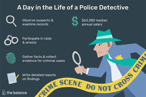 police detective job description salary skills and more