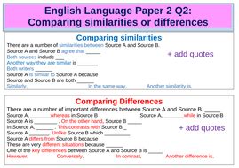 sentence starters aqa gcse english language paper   writing frames