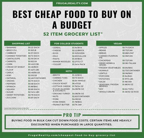 cheapest foods  buy   budget cheap grocery list