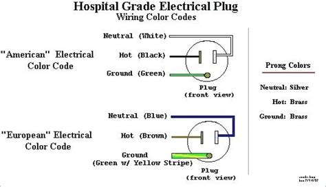 ac plug wiring color code