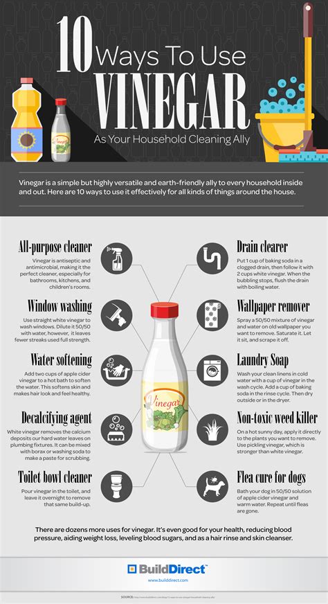 ways   vinegar   household cleaner  infographic