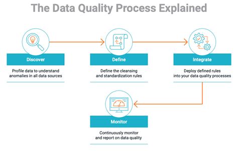data quality informatica india
