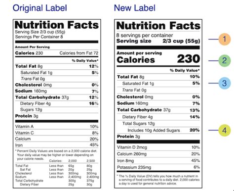 nutrition facts label requirements labels