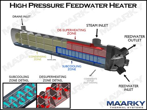 feedwater heaters maarky power plant systems condensers heaters exchangers maarky