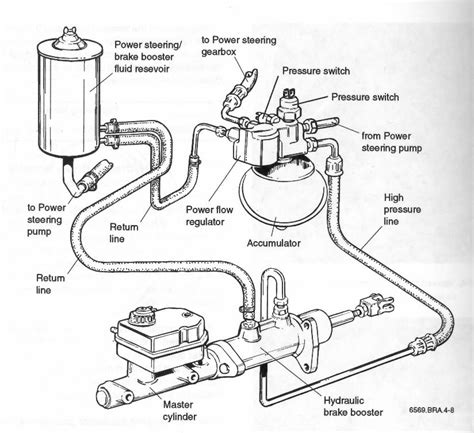 hydroboost brake system diagram  xxx hot girl