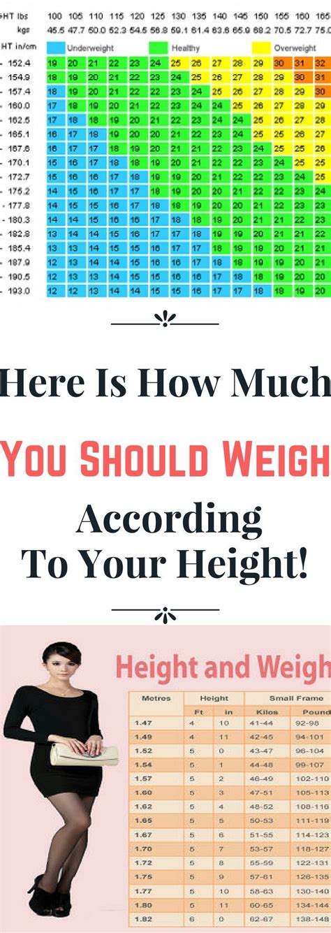 weight chart  women    ideal weight