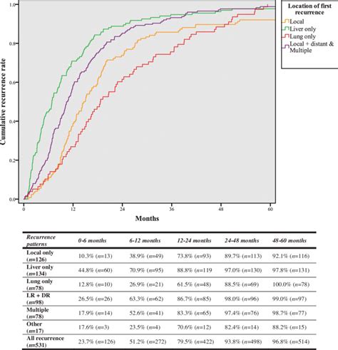 cumulative recurrence rate  specific recurrence pattern    scientific diagram