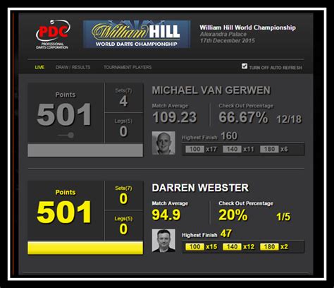 darts  twitter stats  key numbers   outstanding display  mvg whdarts