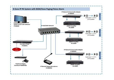 pa sound system wiring diagram wiring diagram