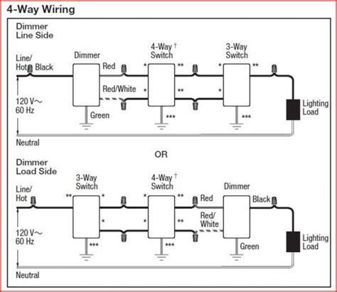 lutron skylark wiring diagram wiring diagram