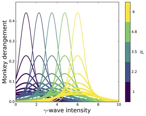 python matplotlib plot lines  colors  colo vrogueco