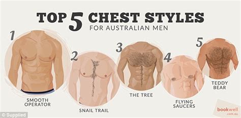 The Top Male Grooming Habits For Australian Men Revealed Daily Mail