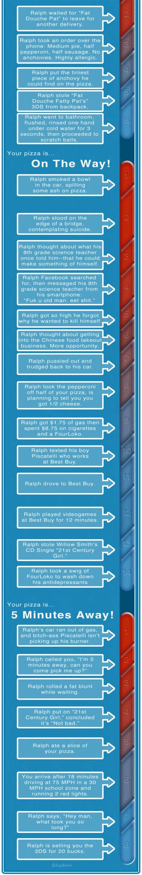 realistic dominos pizza tracker infographic food infographic infographics dominos pizza