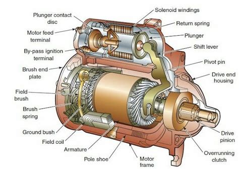 electric motor starter diagram