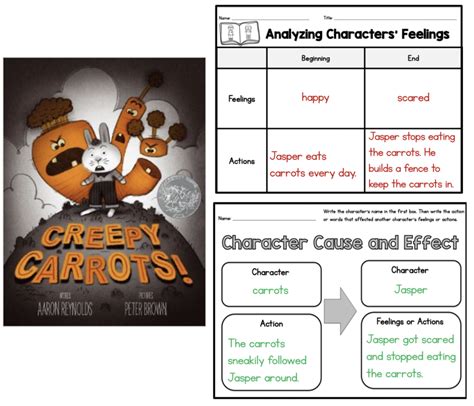 teaching character analysis   primary grades sarahs teaching
