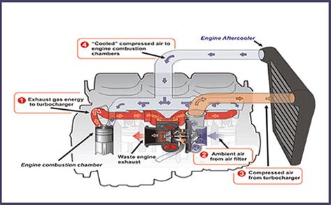 turbocharger learning center  turbocharger pros