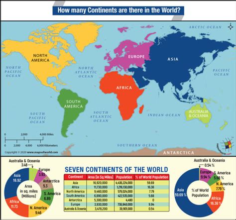 map showing  continents   world answers