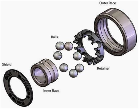 mechanical engineering bearing parts split  diagram  simple ball bearing
