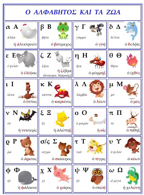 alfabeto griego greek alphabet learn greek greek language learning