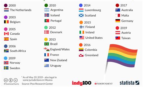 Lgbt Rights Th Countries Where Same Sex Marriage Is Legal Mapped