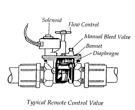 orbit sprinkler valve parts diagram