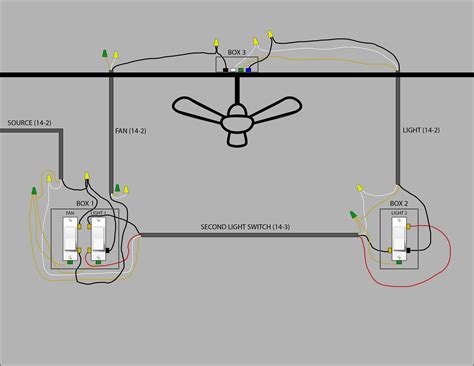 ceiling fan wiring diagram switch wiring diagram plug  xxx hot girl