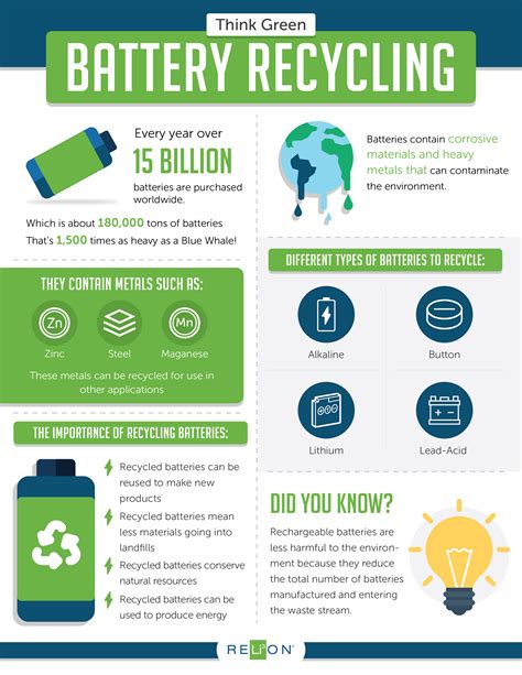 battery infographic optional earthwise environmental services resources