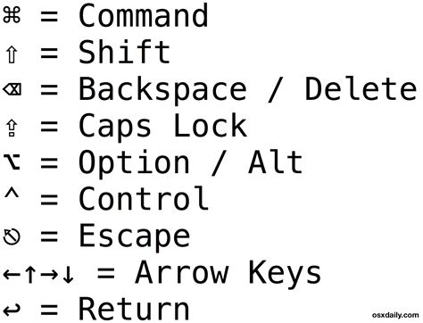 mac menu symbols keyboard symbols explained