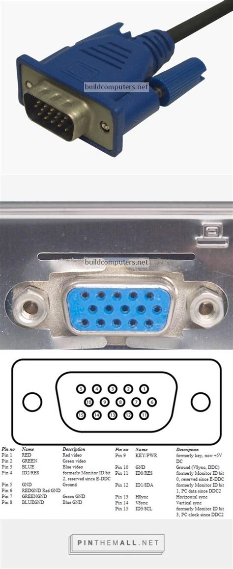 Types Of Pc Ports And Connectors