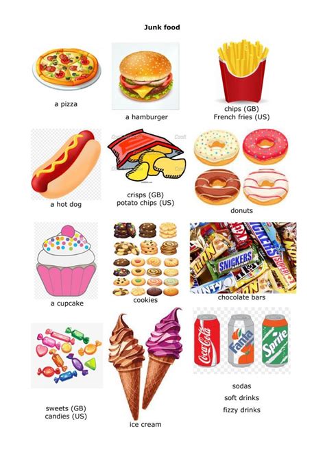 junk food interactive worksheet junk food junk food list food chart
