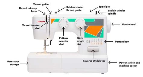 sewing machine parts diagram