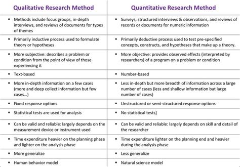 advantages  quantitative research aishaancerussell