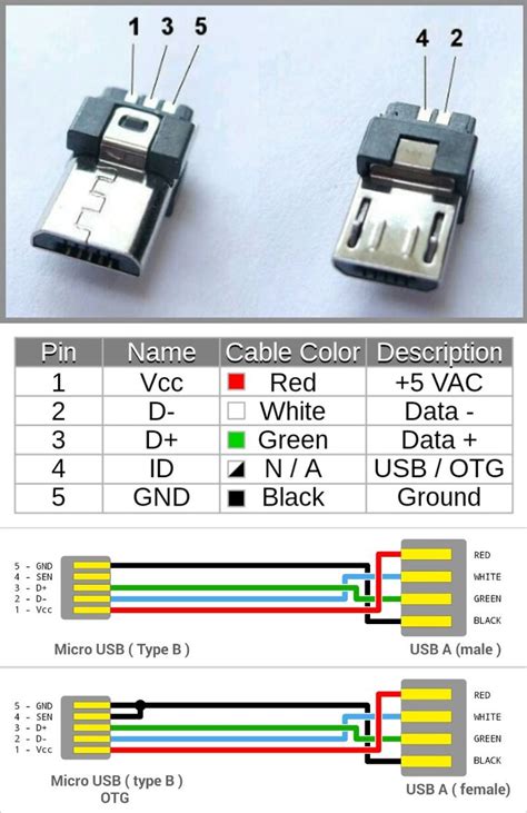 micro usb pinout micro usb connector pinout images   finder