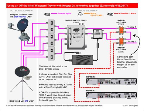 dish network wiring diagram